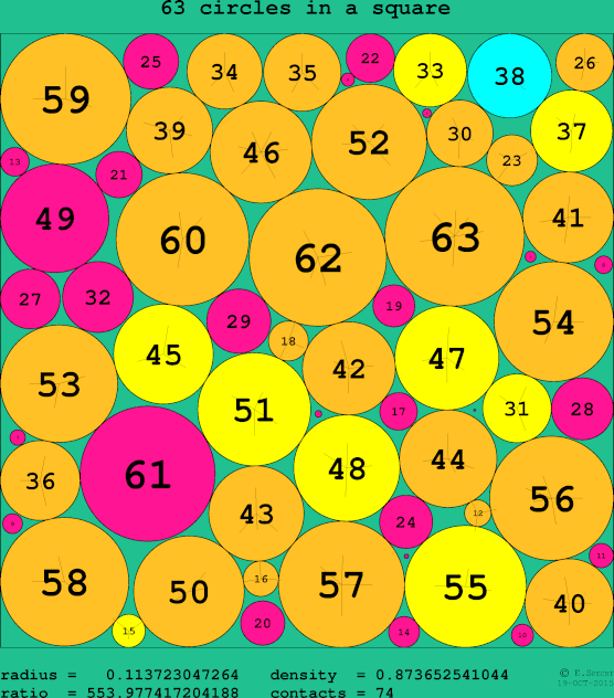 63 circles in a circle