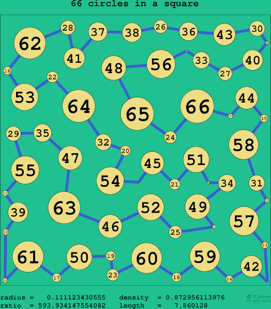 66 circles in a circle