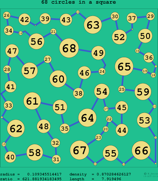 68 circles in a circle