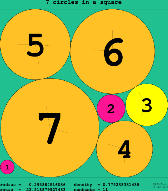 7 circles in a circle