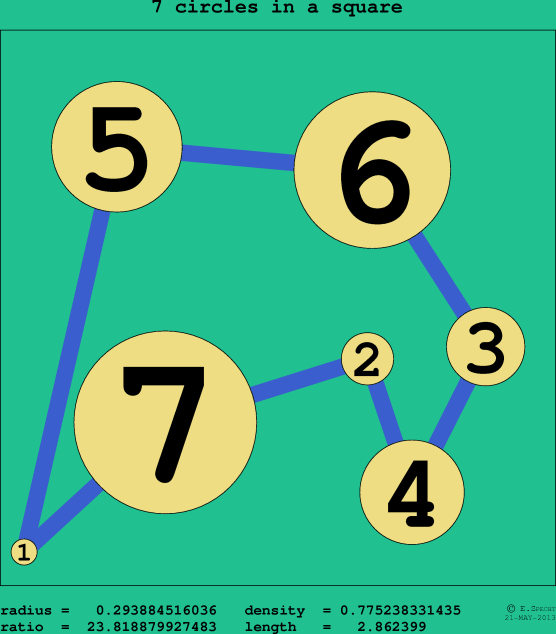 7 circles in a circle