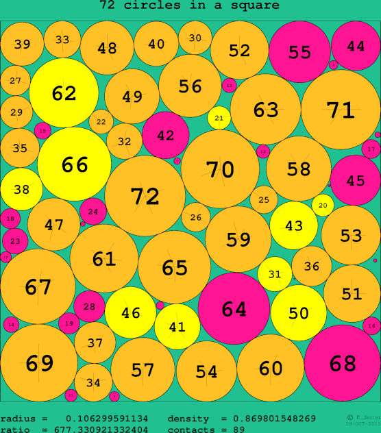 72 circles in a circle
