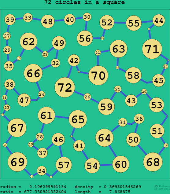 72 circles in a circle