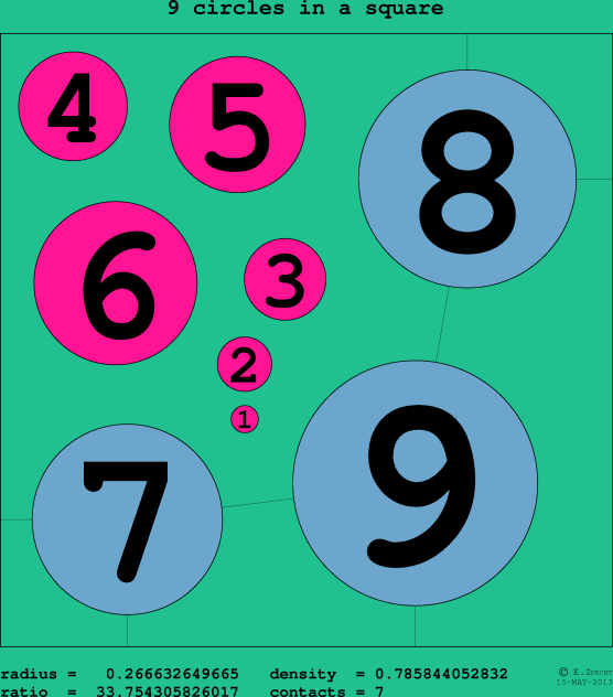 9 circles in a circle