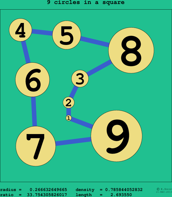 9 circles in a circle