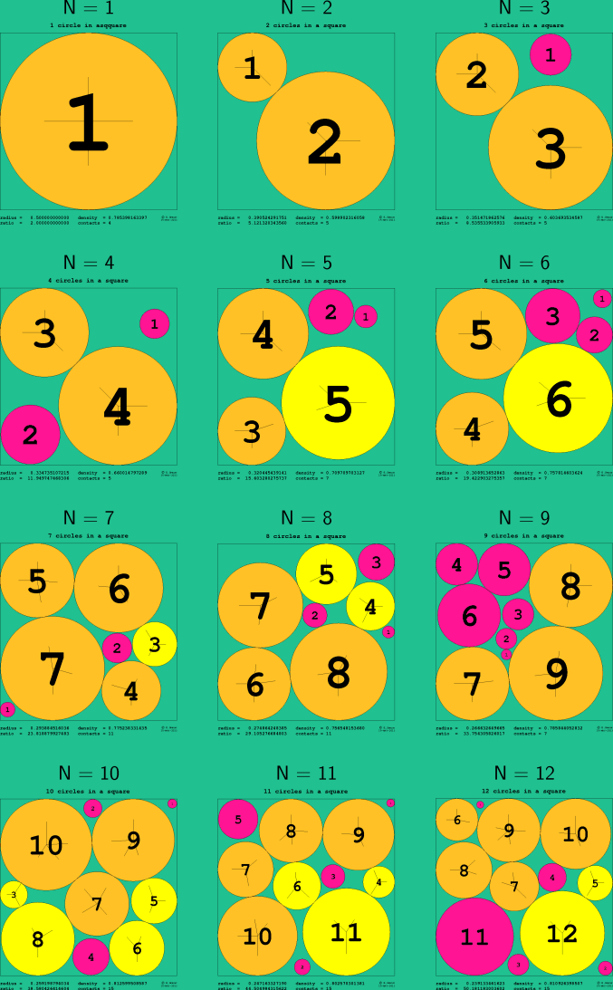 1-12 circles in a circle