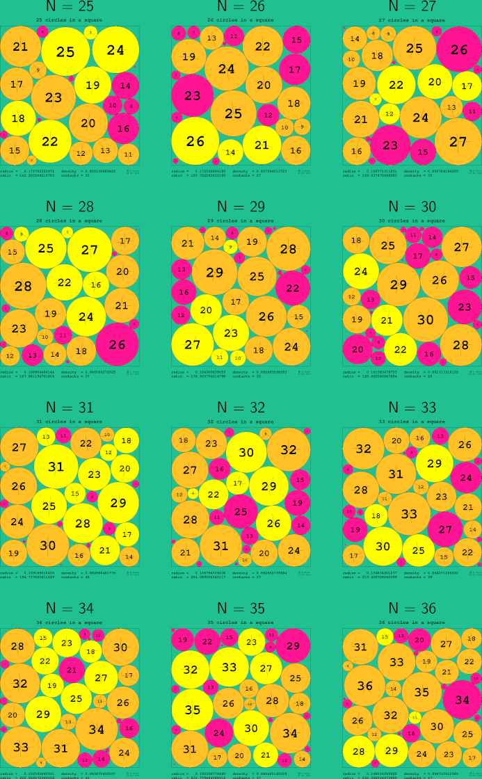 25-36 circles in a circle
