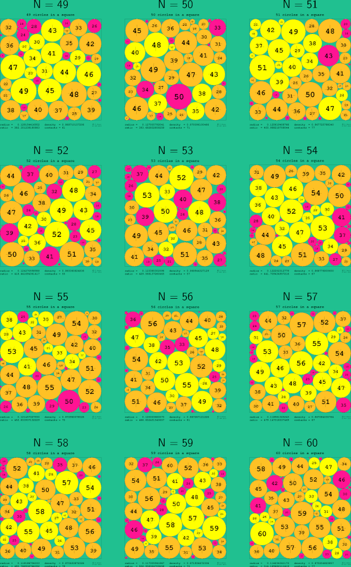 49-60 circles in a circle