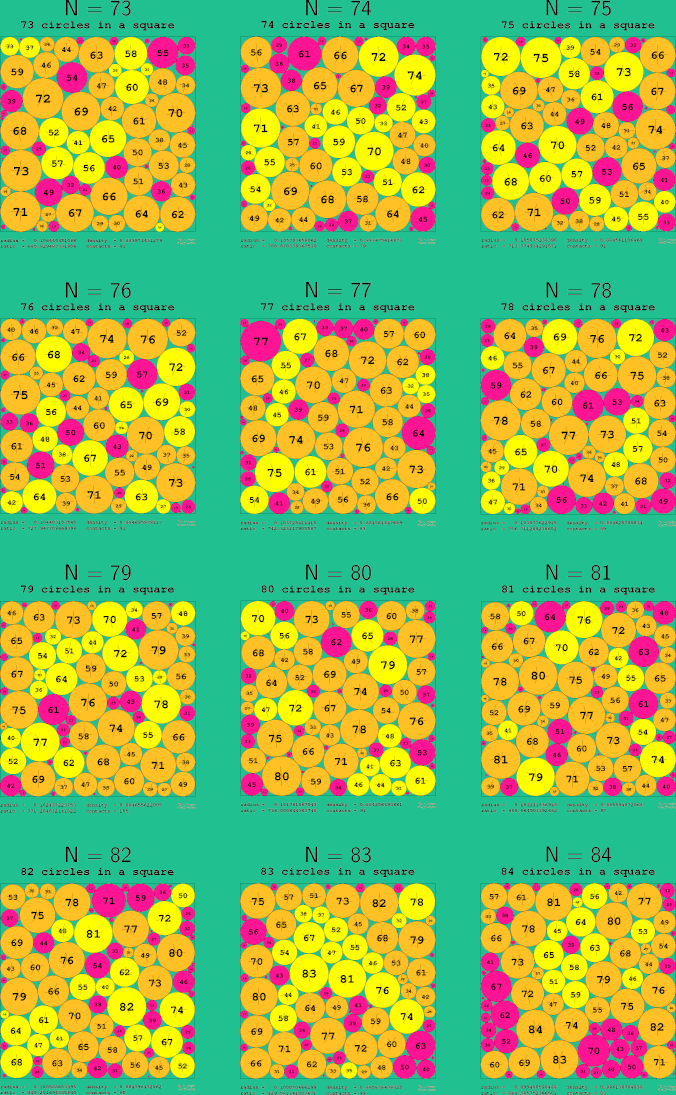 73-84 circles in a circle