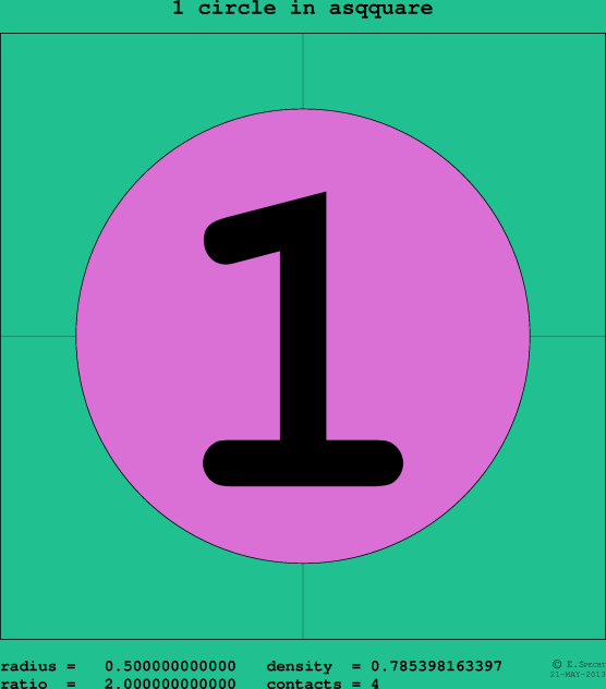 1 circle in a circle