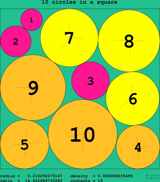 10 circles in a circle