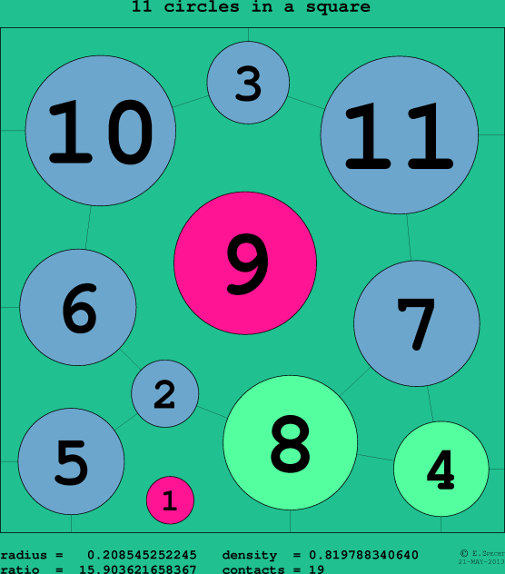 11 circles in a circle
