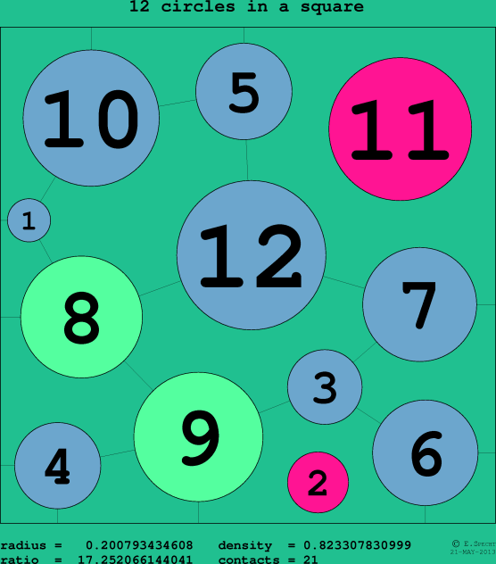 12 circles in a circle