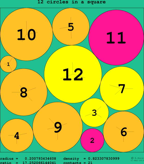 12 circles in a circle