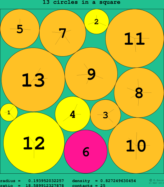 13 circles in a circle