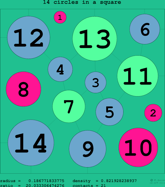 14 circles in a circle