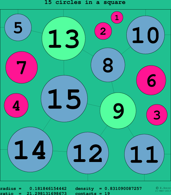 15 circles in a circle