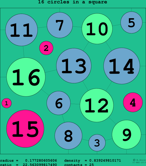 16 circles in a circle