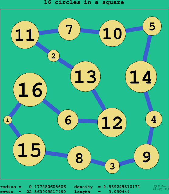 16 circles in a circle