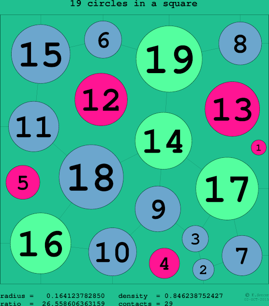 19 circles in a circle
