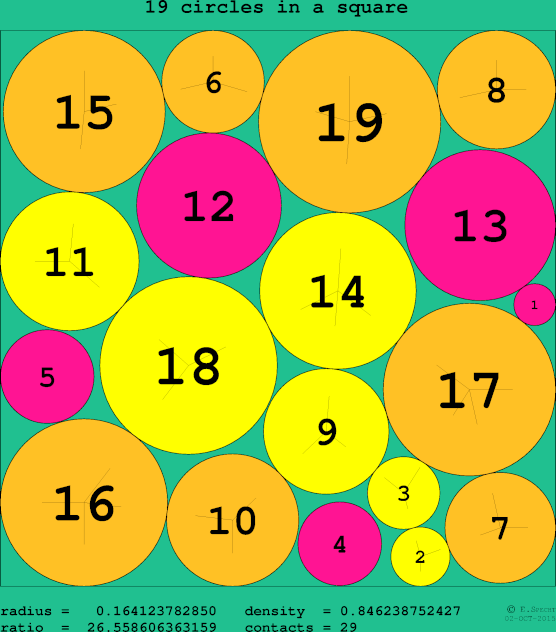 19 circles in a circle