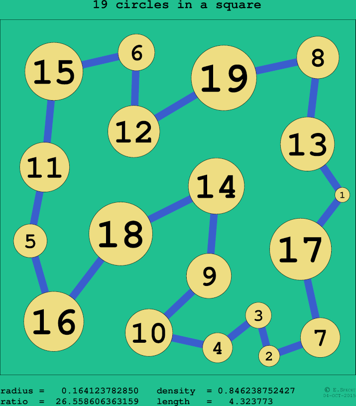 19 circles in a circle