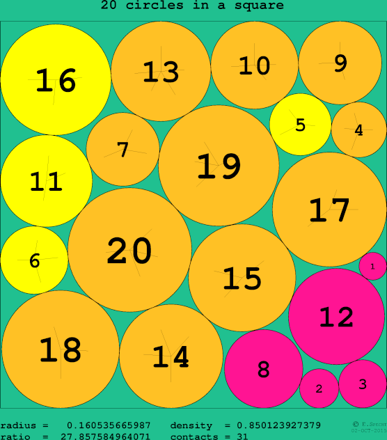 20 circles in a circle