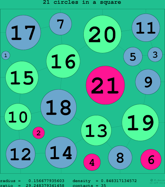 21 circles in a circle