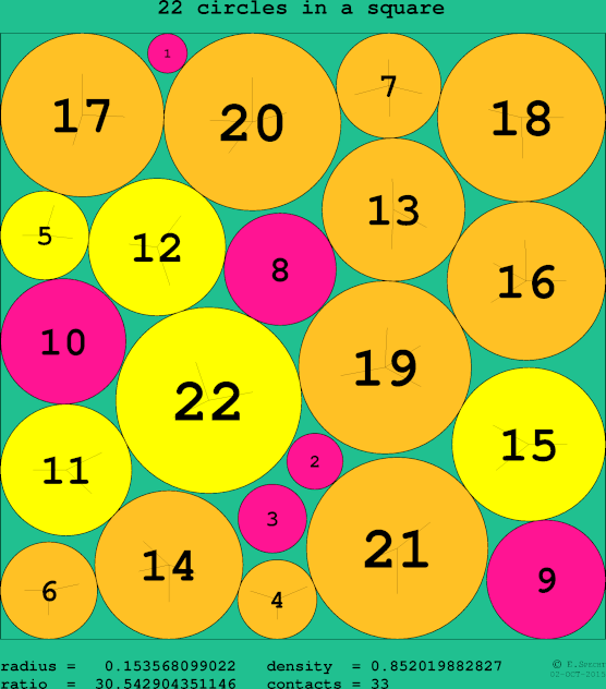 22 circles in a circle