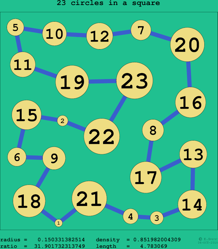 23 circles in a circle