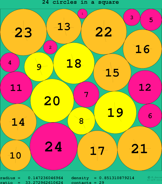 24 circles in a circle