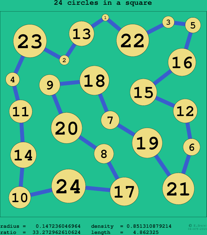 24 circles in a circle