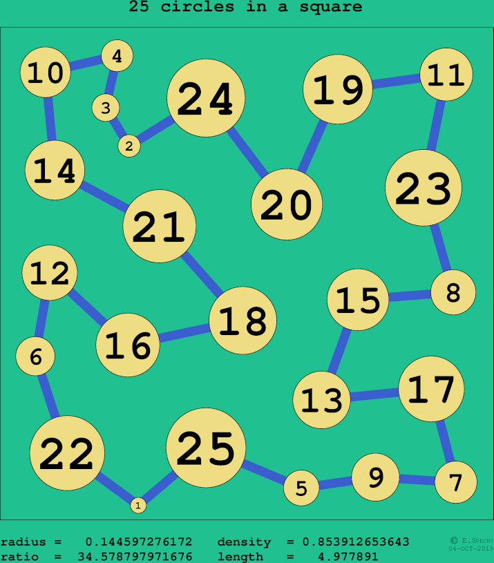 25 circles in a circle