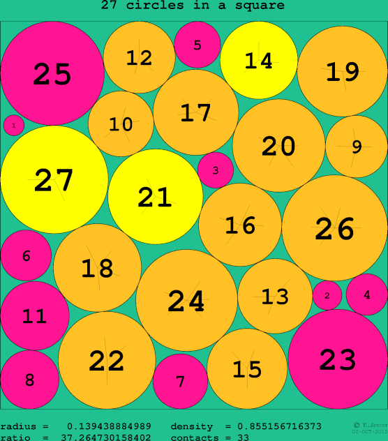 27 circles in a circle