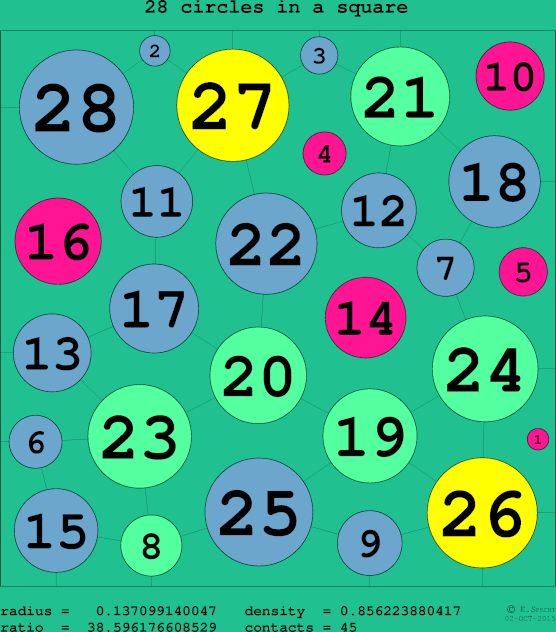 28 circles in a circle