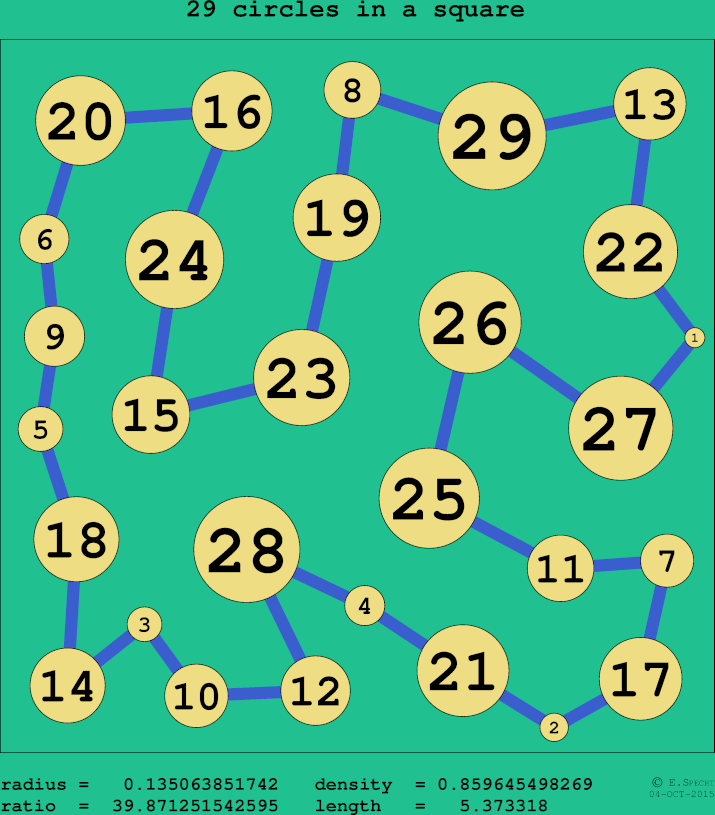 29 circles in a circle