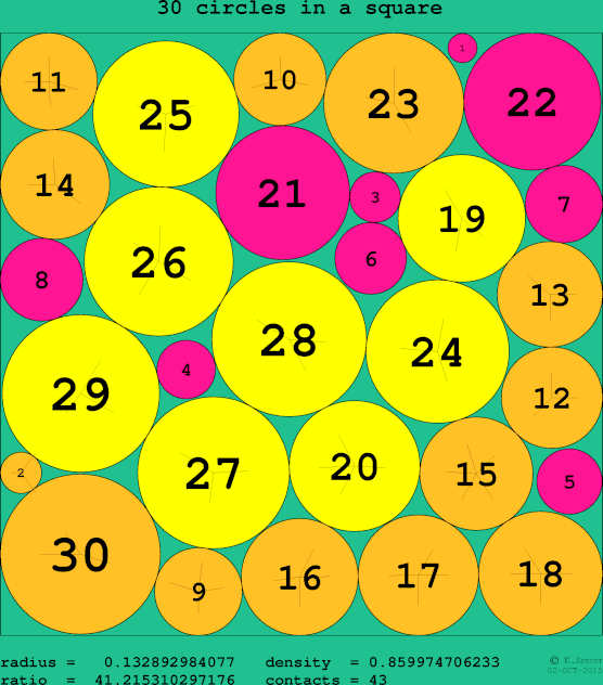 30 circles in a circle