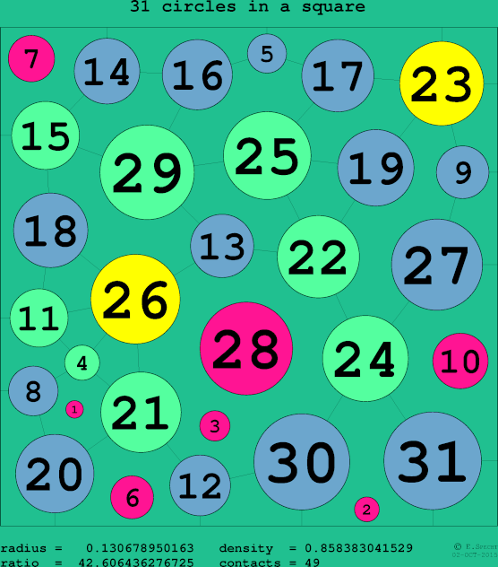 31 circles in a circle