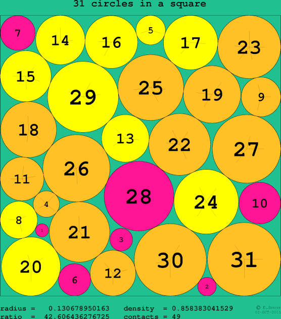 31 circles in a circle