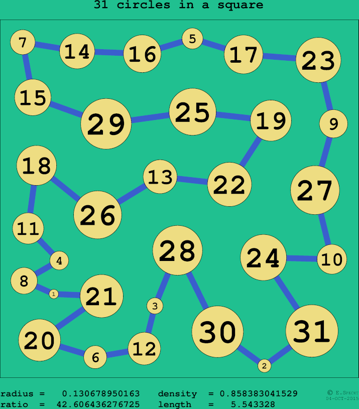 31 circles in a circle
