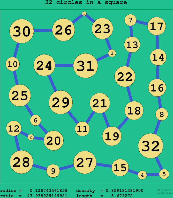 32 circles in a circle