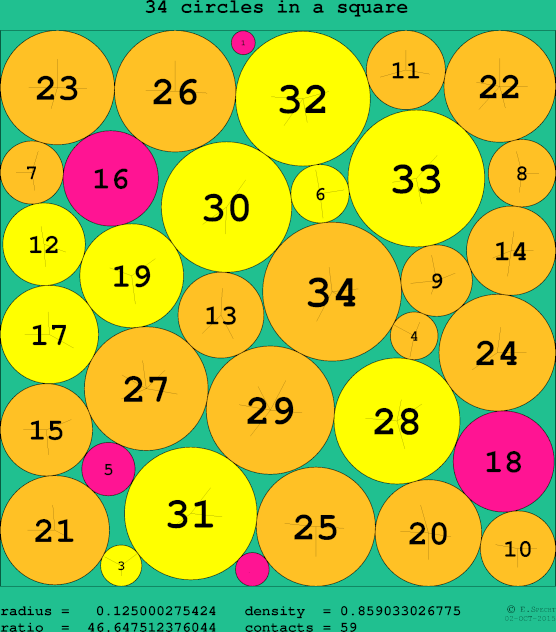 34 circles in a circle