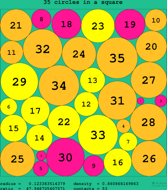 35 circles in a circle