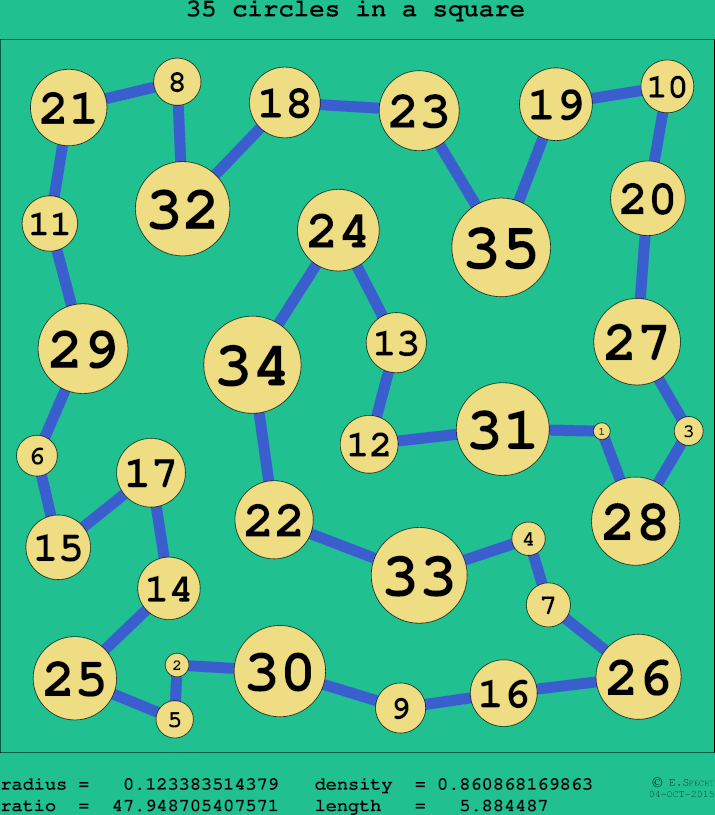 35 circles in a circle