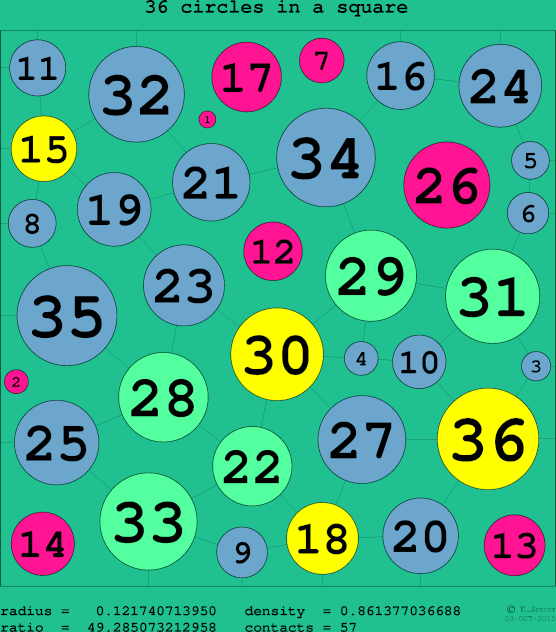 36 circles in a circle