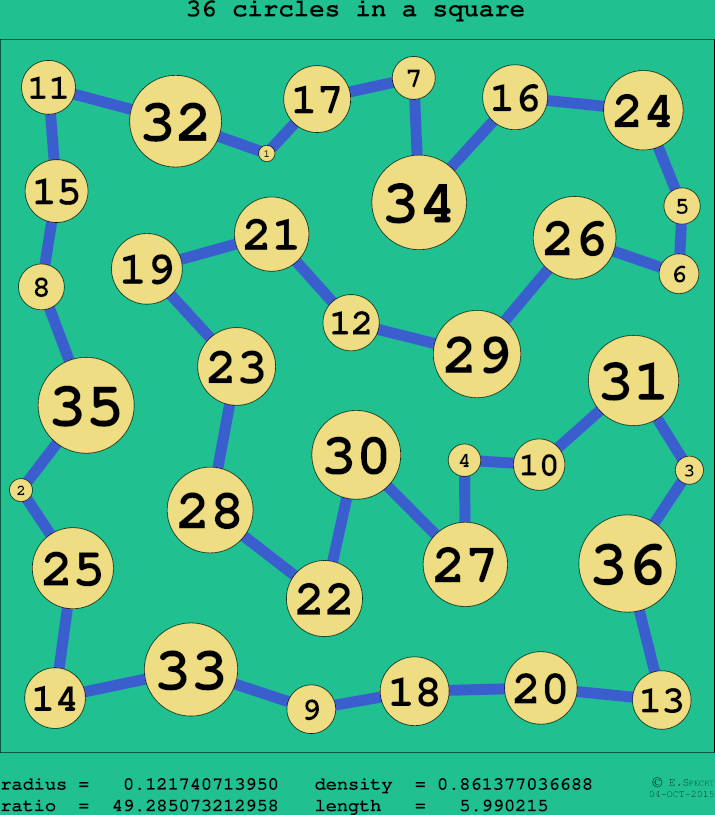 36 circles in a circle