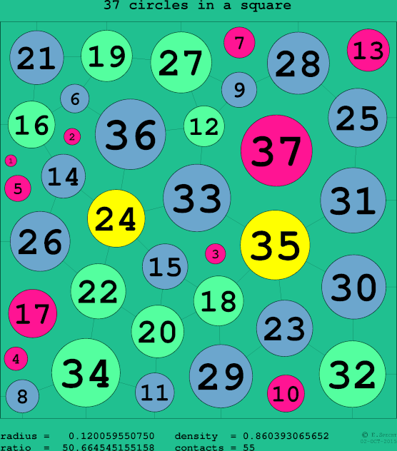 37 circles in a circle