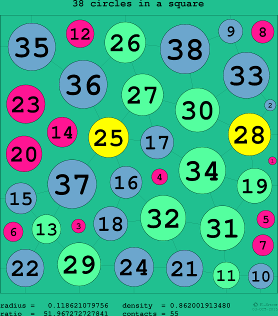 38 circles in a circle