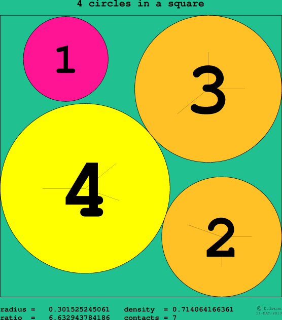4 circles in a circle