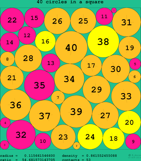 40 circles in a circle